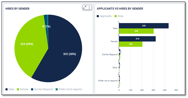Chart

Description automatically generated