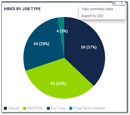Chart, pie chart

Description automatically generated